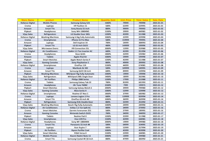 clean, merge,entry, split excel data